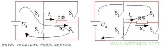 功率半導(dǎo)體，大漲價(jià)下的國產(chǎn)替代之路
