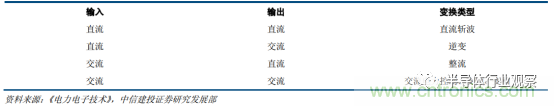 功率半導(dǎo)體，大漲價(jià)下的國產(chǎn)替代之路