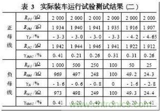 電動汽車絕緣電阻如何在線檢測？