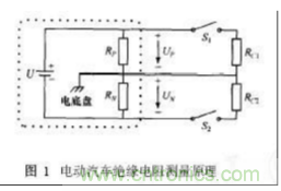 電動汽車絕緣電阻如何在線檢測？