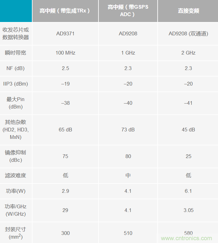 Ka頻段需要更多帶寬？這里有三個選項