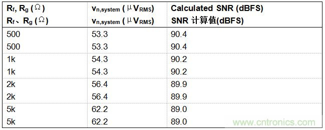 工程師博客丨全能ADC，你應(yīng)該這樣用（連載 上）