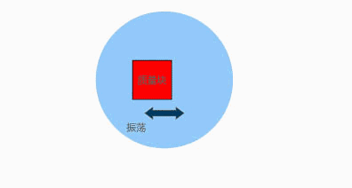 動畫演示陀螺儀的工作原理，一分鐘弄懂
