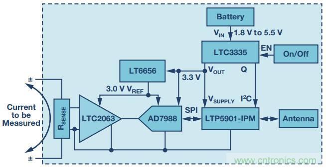 從信號鏈到電源管理，給你一個完整的無線電流檢測電路