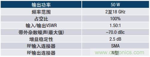 如何在毫米波系統(tǒng)中“大顯身手”？與ADI一起“GaN"吧