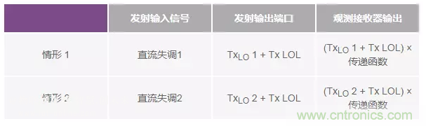 發(fā)射本振泄漏！如何破？