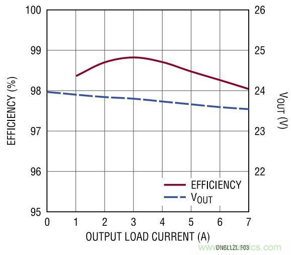 效率高達(dá)99%，這個(gè)170W的倍壓器是如何做到滴？