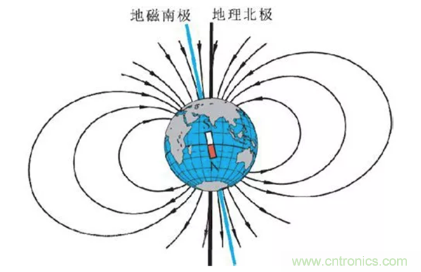 走直線很難嗎？陀螺儀表示，少了它機(jī)器人連直線都走不了