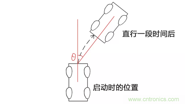 走直線很難嗎？陀螺儀表示，少了它機(jī)器人連直線都走不了