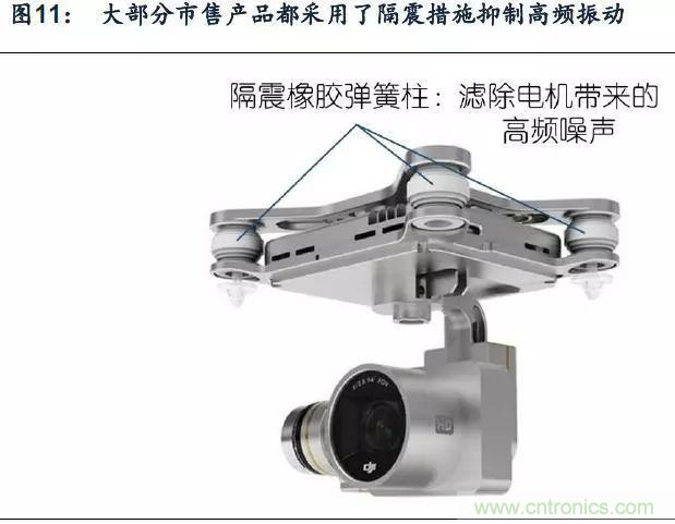 漫談無人機(jī)及其關(guān)鍵技術(shù)(民用類)