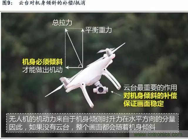 漫談無人機(jī)及其關(guān)鍵技術(shù)(民用類)