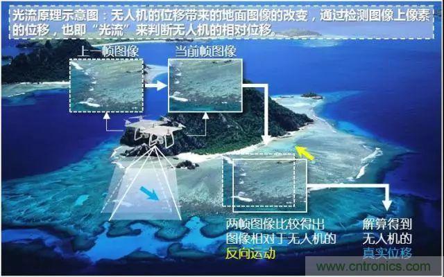漫談無人機(jī)及其關(guān)鍵技術(shù)(民用類)