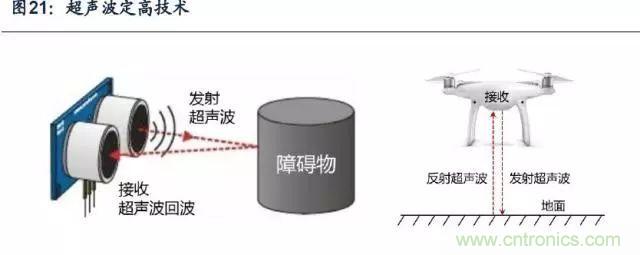 漫談無人機(jī)及其關(guān)鍵技術(shù)(民用類)