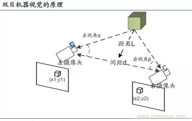 漫談無人機(jī)及其關(guān)鍵技術(shù)(民用類)