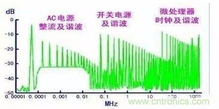 開(kāi)關(guān)電源EMC過(guò)不了？PCB畫(huà)板工程師責(zé)任大了！