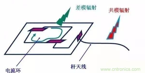 開(kāi)關(guān)電源EMC過(guò)不了？PCB畫(huà)板工程師責(zé)任大了！