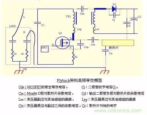 開(kāi)關(guān)電源EMC過(guò)不了？PCB畫(huà)板工程師責(zé)任大了！