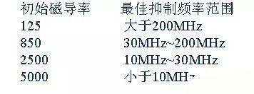 開(kāi)關(guān)電源EMC過(guò)不了？PCB畫(huà)板工程師責(zé)任大了！