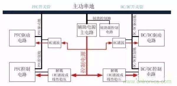 開(kāi)關(guān)電源EMC過(guò)不了？PCB畫(huà)板工程師責(zé)任大了！