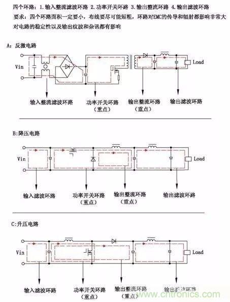 開(kāi)關(guān)電源EMC過(guò)不了？PCB畫(huà)板工程師責(zé)任大了！