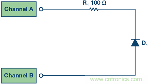 什么是信號(hào)源測(cè)量單元？