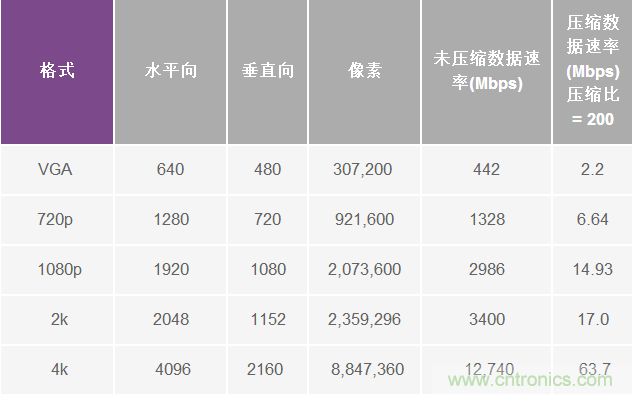 無人飛行器應(yīng)用中基于SDR的高分辨率、低延遲視頻傳輸