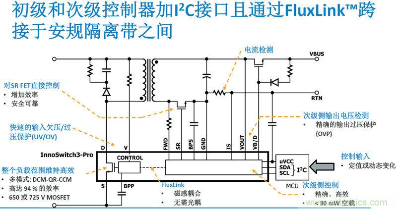 顛覆傳統(tǒng)電源生產(chǎn)模式，一個(gè)設(shè)計(jì)即可實(shí)現(xiàn)多種輸出規(guī)格