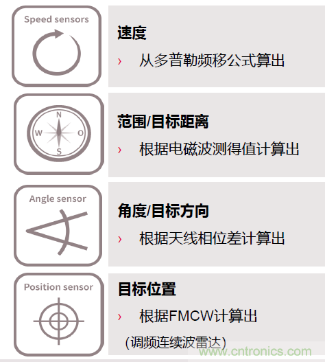 除了汽車，這么多應(yīng)用都盯上了毫米波雷達(dá)！