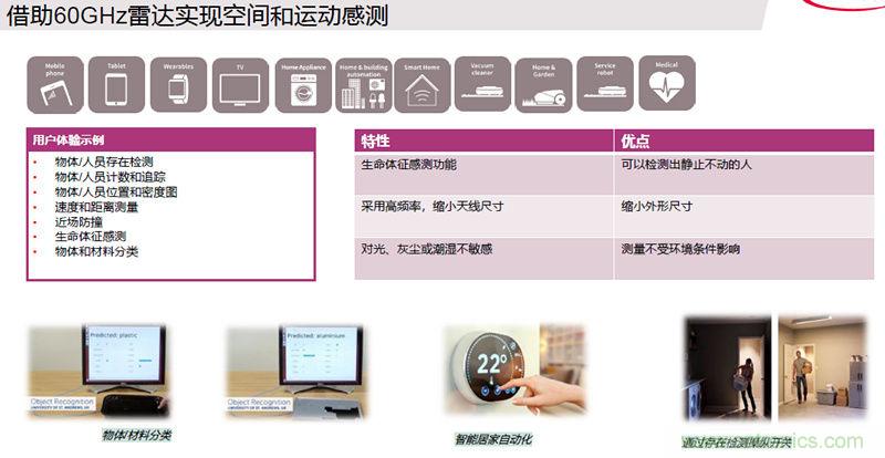 除了汽車，這么多應(yīng)用都盯上了毫米波雷達(dá)！