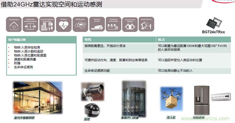 除了汽車，這么多應(yīng)用都盯上了毫米波雷達(dá)！
