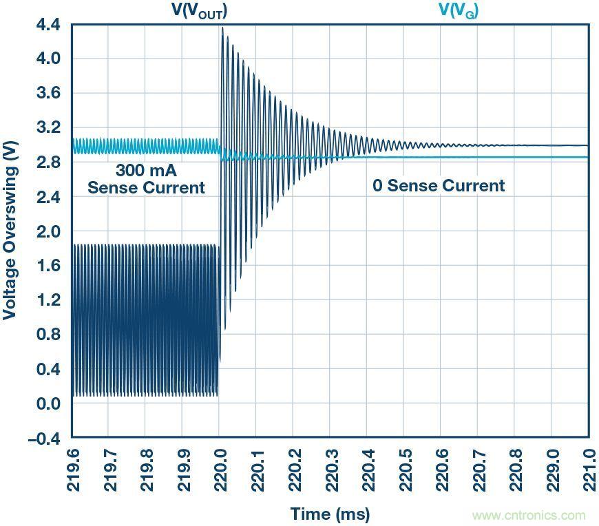 為什么要在 MOSFET 柵極前面放一個(gè) 100 Ω 電阻？