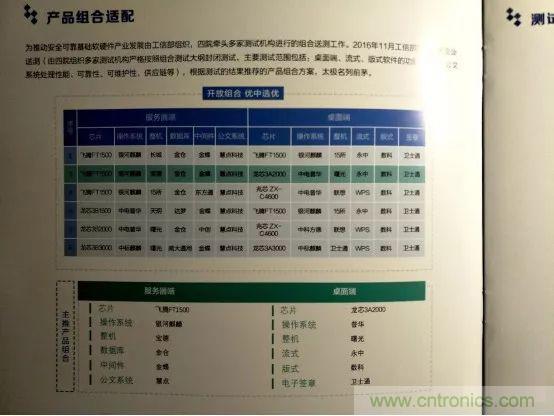 若美國(guó)全面禁售芯片，中國(guó)武器裝備會(huì)不會(huì)癱瘓？看完此文你就懂了