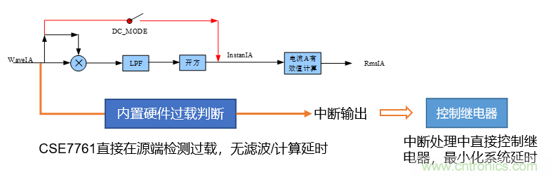 芯?？萍纪瞥鋈轮悄苡?jì)量模組，業(yè)界體積最小