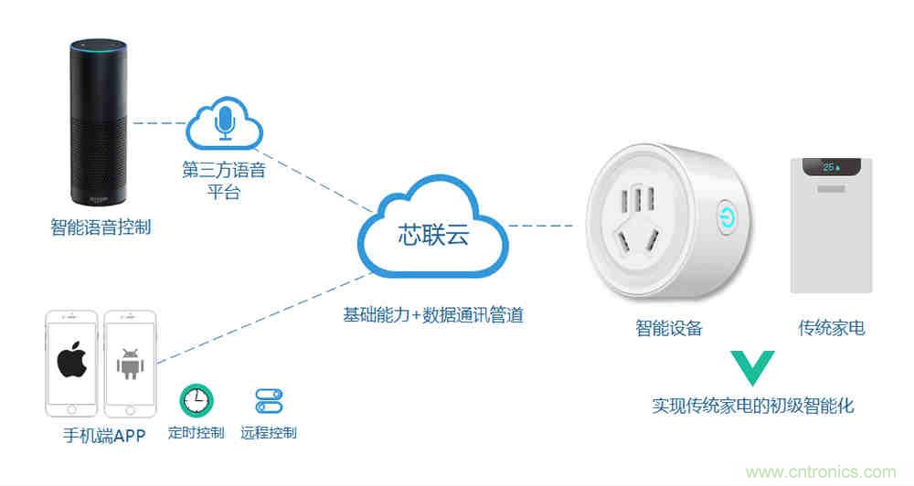 芯?？萍纪瞥鋈轮悄苡?jì)量模組，業(yè)界體積最小