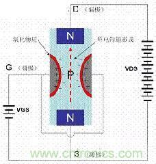 了解MOS管，看這個(gè)就夠了！