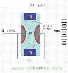 了解MOS管，看這個(gè)就夠了！