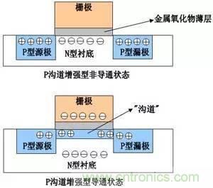 了解MOS管，看這個(gè)就夠了！