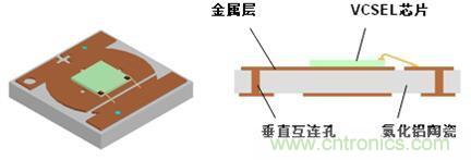 解剖iPhone X 3D感測元件，DPC陶瓷基板前途無限
