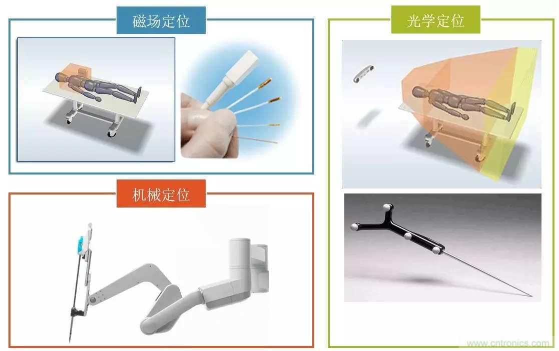 深度報(bào)告|手術(shù)機(jī)器人的臨床、市場及技術(shù)發(fā)展調(diào)研