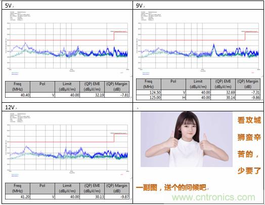 極簡電源設計，適應各種快充和適配器設備