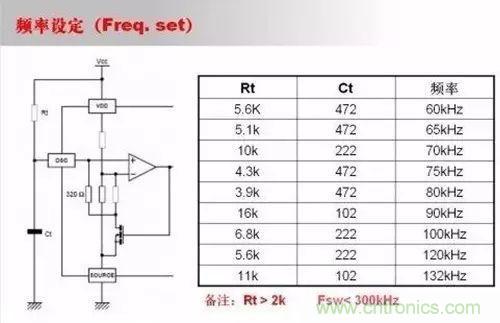 開關(guān)電源設(shè)計(jì)調(diào)試全過(guò)程