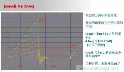 開關(guān)電源設(shè)計(jì)調(diào)試全過(guò)程