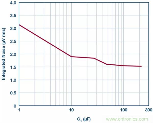 可驅(qū)動(dòng)電流的高精度基準(zhǔn)電壓源，它是這樣的……