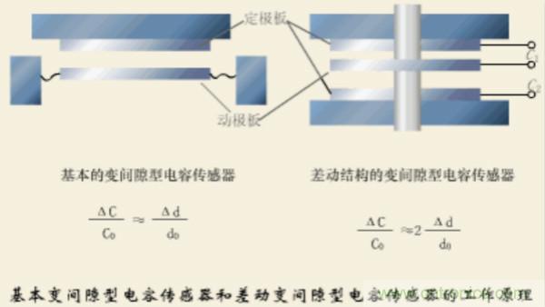 漲知識(shí)，電容也可以制造這么多傳感器！