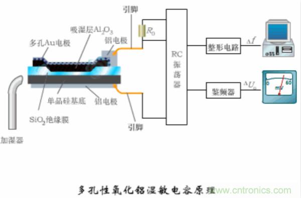 漲知識(shí)，電容也可以制造這么多傳感器！