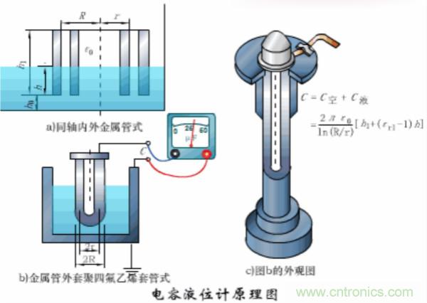 漲知識(shí)，電容也可以制造這么多傳感器！