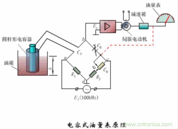 漲知識(shí)，電容也可以制造這么多傳感器！