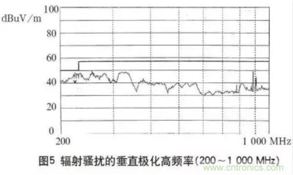 高頻開關(guān)電源的電磁兼容問題如何解決？