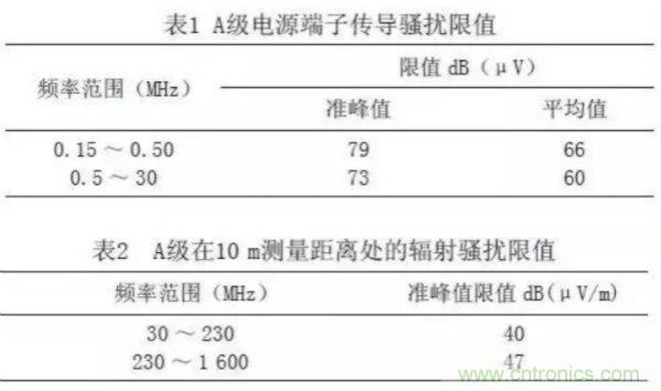 高頻開關(guān)電源的電磁兼容問題如何解決？