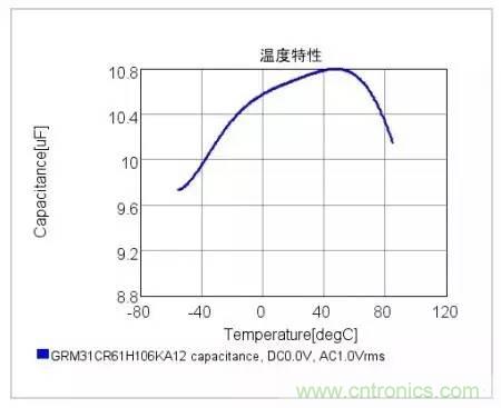 選個電容而已，有那么難么？